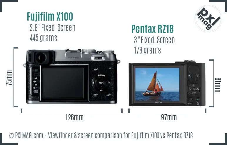 Fujifilm X100 vs Pentax RZ18 Screen and Viewfinder comparison