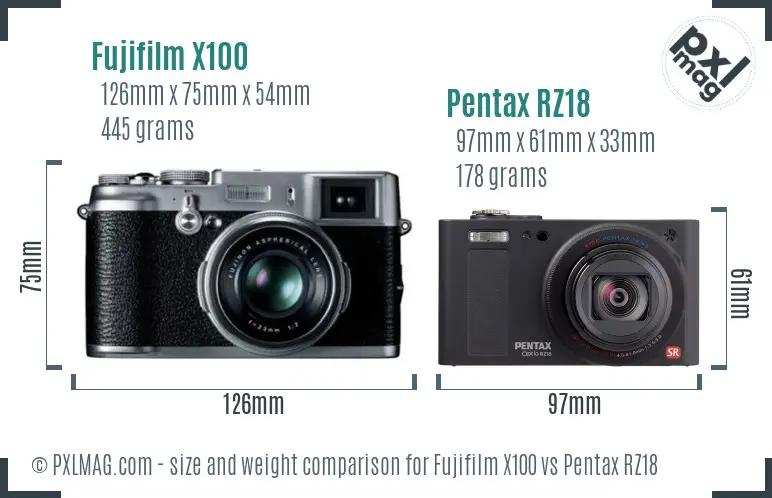 Fujifilm X100 vs Pentax RZ18 size comparison