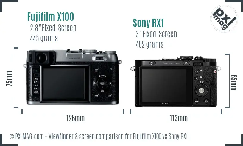Fujifilm X100 vs Sony RX1 Screen and Viewfinder comparison
