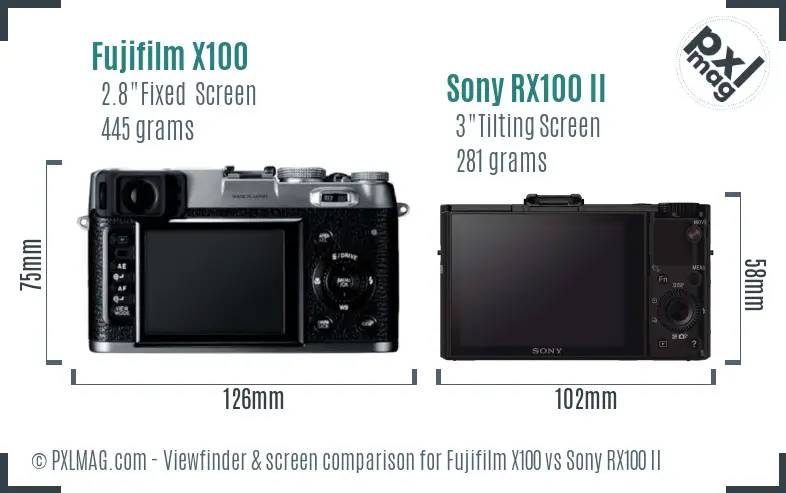 Fujifilm X100 vs Sony RX100 II Screen and Viewfinder comparison