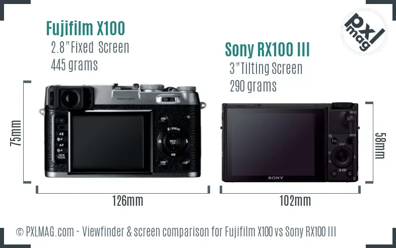 Fujifilm X100 vs Sony RX100 III Screen and Viewfinder comparison