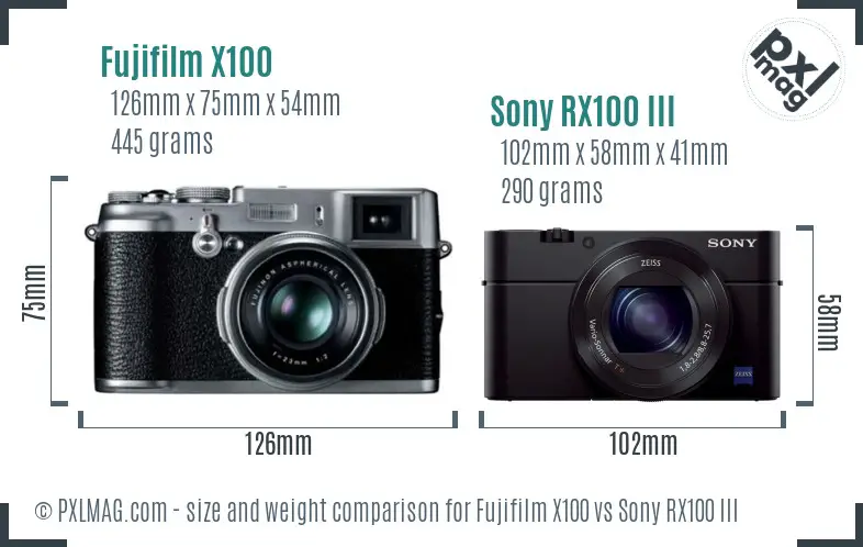 Fujifilm X100 vs Sony RX100 III size comparison