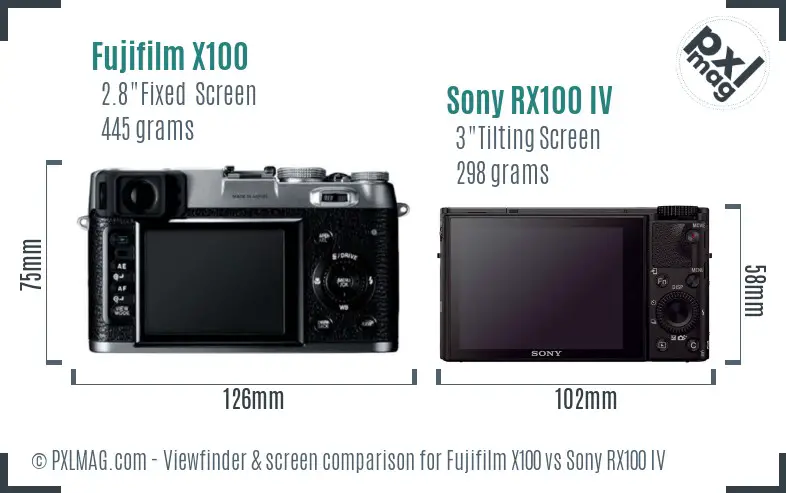 Fujifilm X100 vs Sony RX100 IV Screen and Viewfinder comparison
