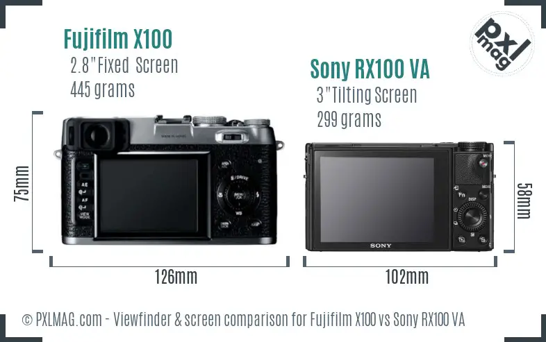 Fujifilm X100 vs Sony RX100 VA Screen and Viewfinder comparison