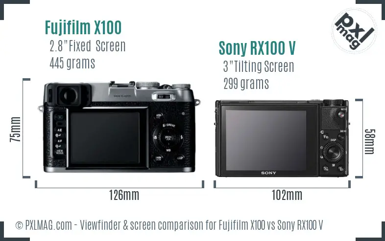 Fujifilm X100 vs Sony RX100 V Screen and Viewfinder comparison