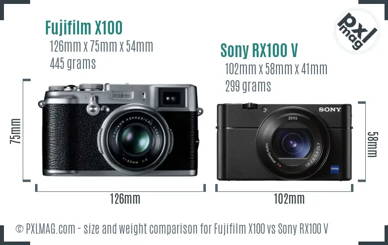 Fujifilm X100 vs Sony RX100 V size comparison