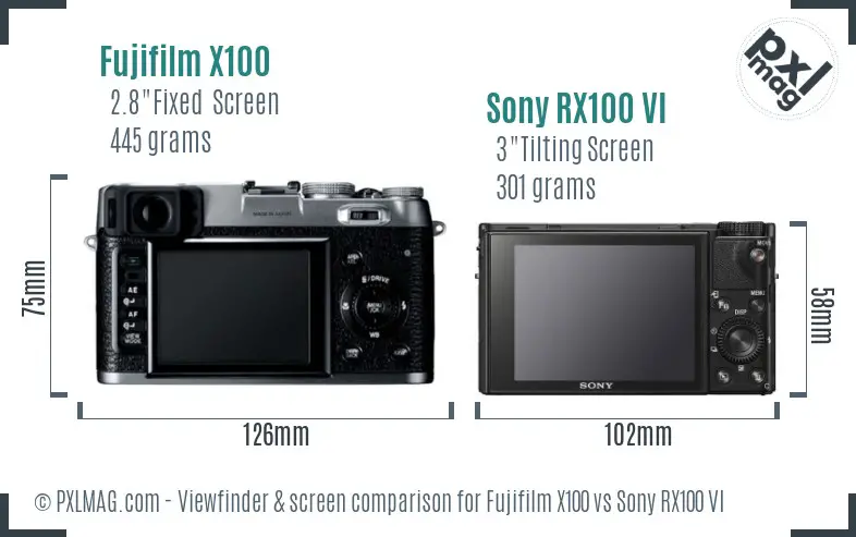 Fujifilm X100 vs Sony RX100 VI Screen and Viewfinder comparison