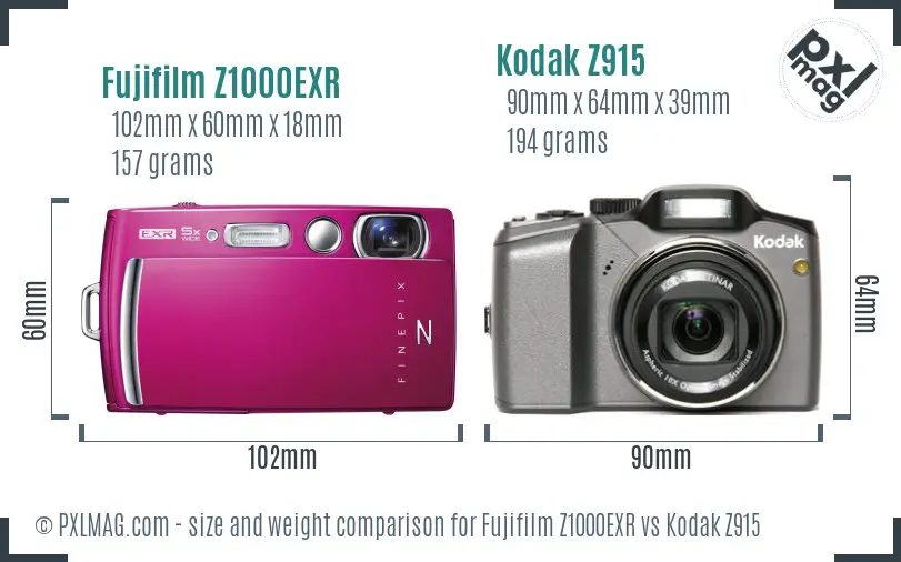 Compact Cameras Size and Ergonomics