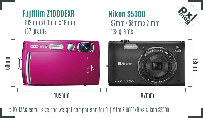 Physical size and ergonomics comparison