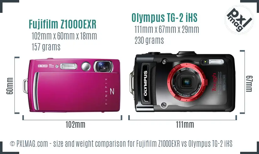 Fujifilm Z1000EXR vs Olympus TG-2 iHS size comparison
