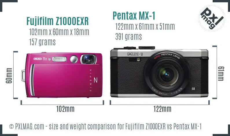 Fujifilm Z1000EXR vs Pentax MX-1 size comparison