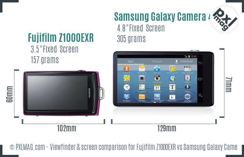 Fujifilm Z1000EXR vs Samsung Galaxy Camera 4G Screen and Viewfinder comparison