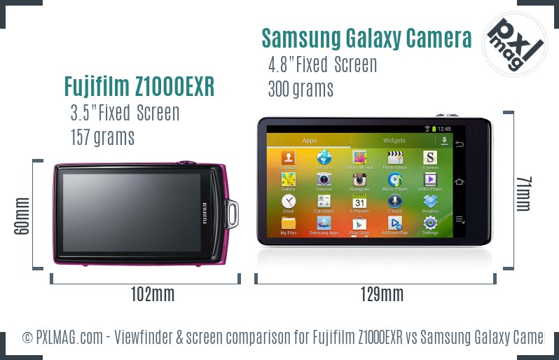 Fujifilm Z1000EXR vs Samsung Galaxy Camera Screen and Viewfinder comparison