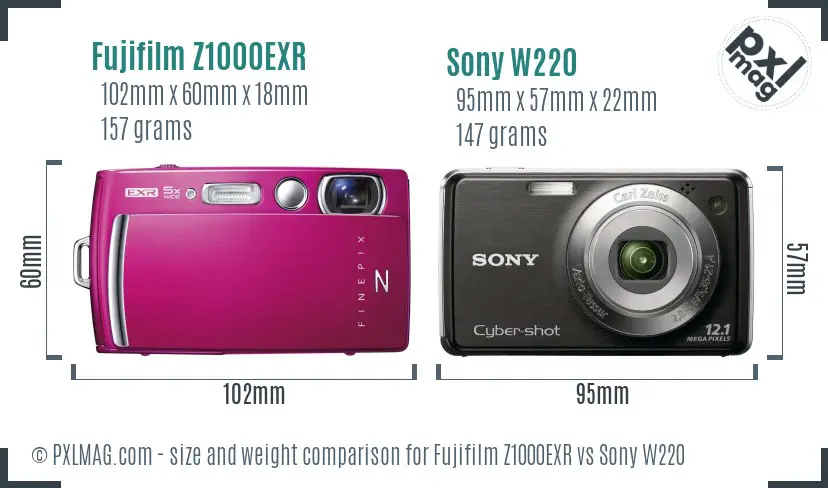 Fujifilm Z1000EXR vs Sony W220 size comparison