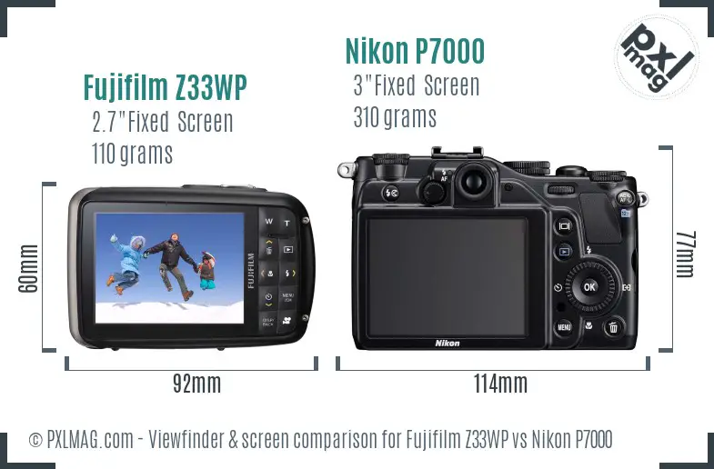 LCD screen and interface comparison