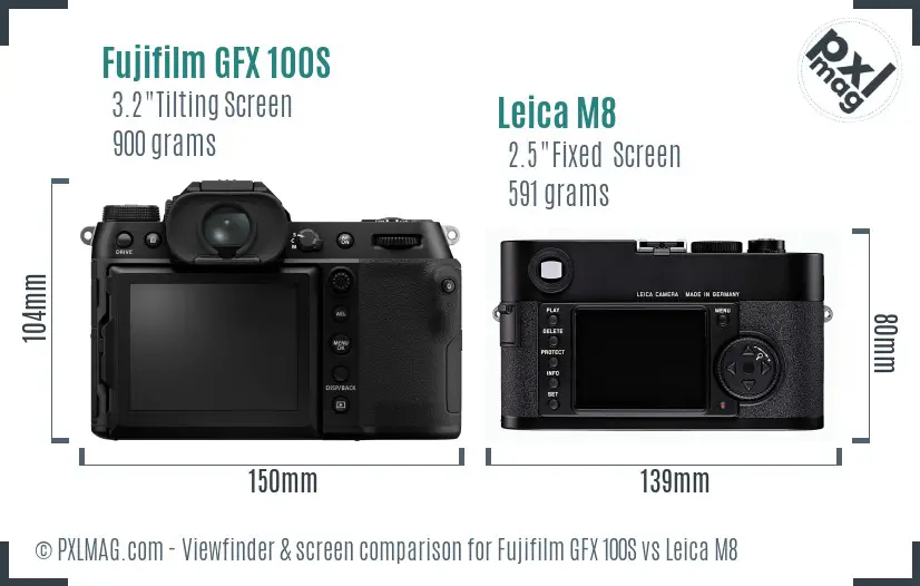 Fujifilm GFX 100S vs Leica M8 Screen and Viewfinder comparison