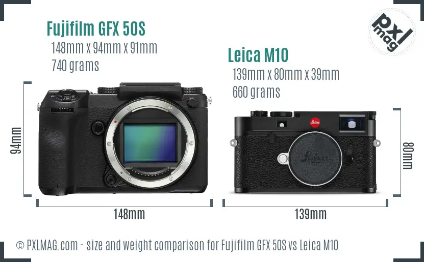 Fujifilm GFX 50S vs Leica M10 size comparison
