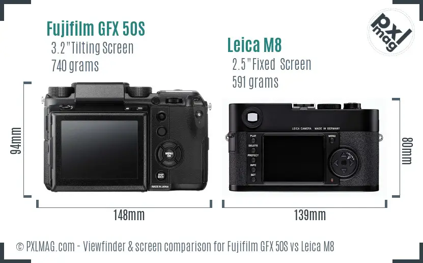 Fujifilm GFX 50S vs Leica M8 Screen and Viewfinder comparison