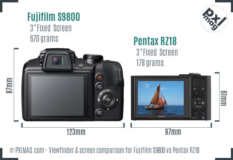 Fujifilm S9800 vs Pentax RZ18 Screen and Viewfinder comparison