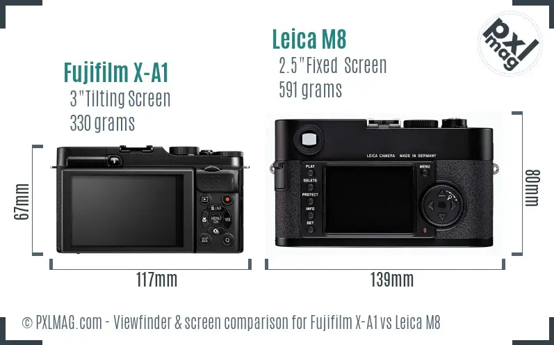 Fujifilm X-A1 vs Leica M8 Screen and Viewfinder comparison