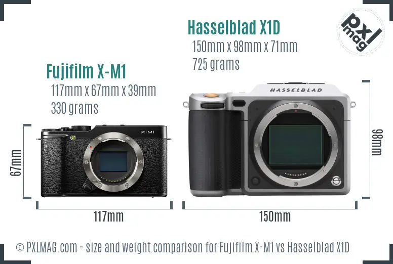 Fujifilm X-M1 vs Hasselblad X1D size comparison