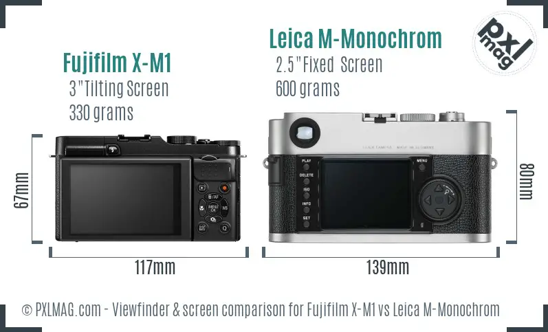 Fujifilm X-M1 vs Leica M-Monochrom Screen and Viewfinder comparison