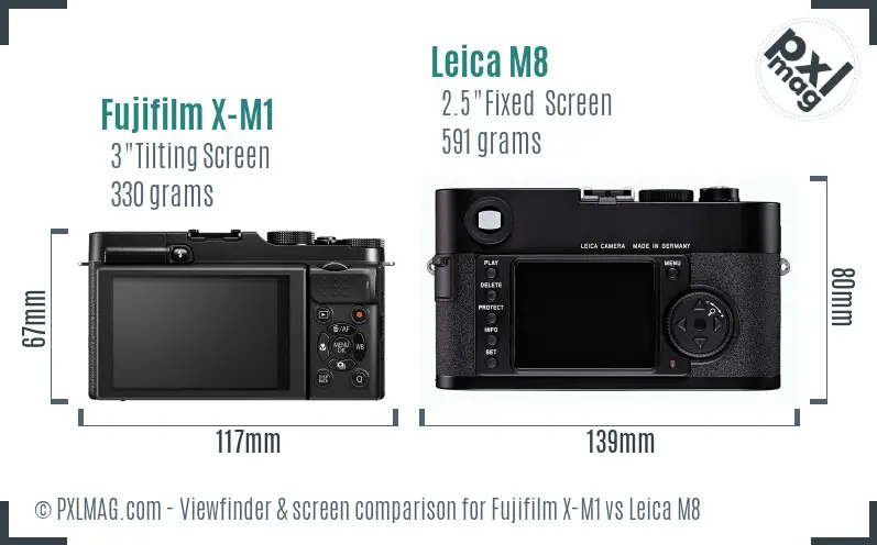 Fujifilm X-M1 vs Leica M8 Screen and Viewfinder comparison