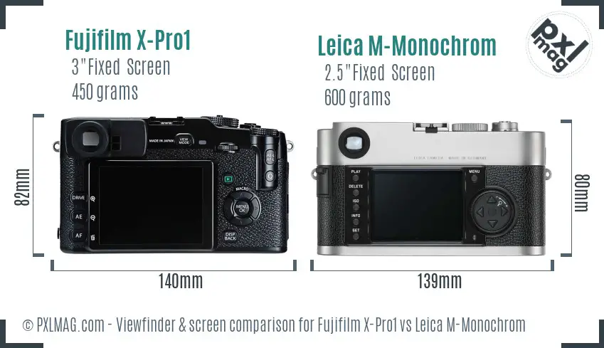 Fujifilm X-Pro1 vs Leica M-Monochrom Screen and Viewfinder comparison