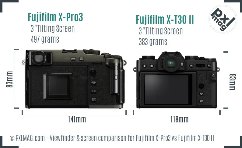 LCD screen and interface comparison