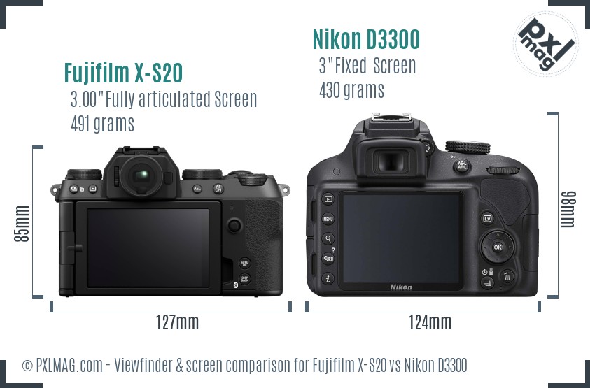LCD screen and interface comparison