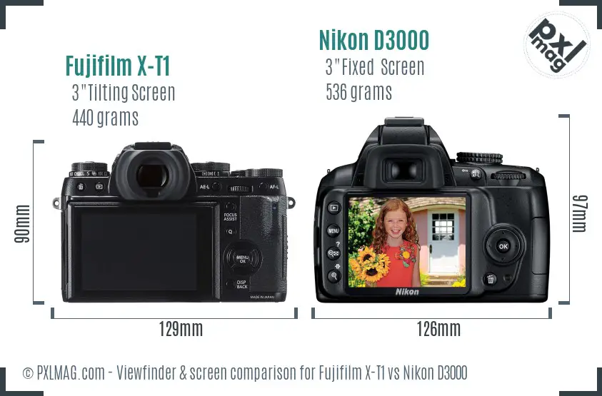Back screen LCD and interface comparison