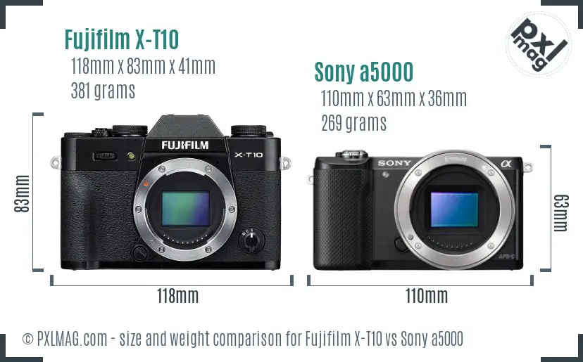 Physical size and ergonomics comparison