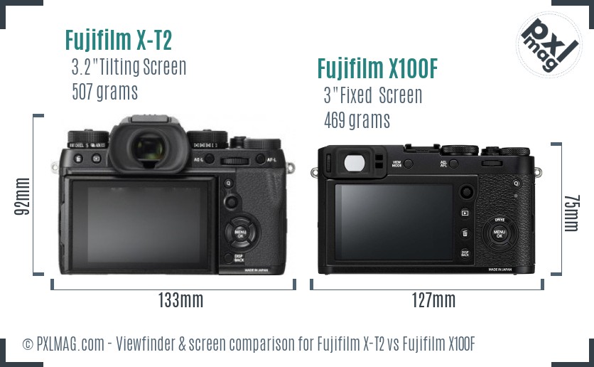 Fujifilm X-T2 vs Fujifilm X100F Screen and Viewfinder comparison