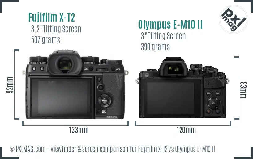 LCD screen and interface comparison