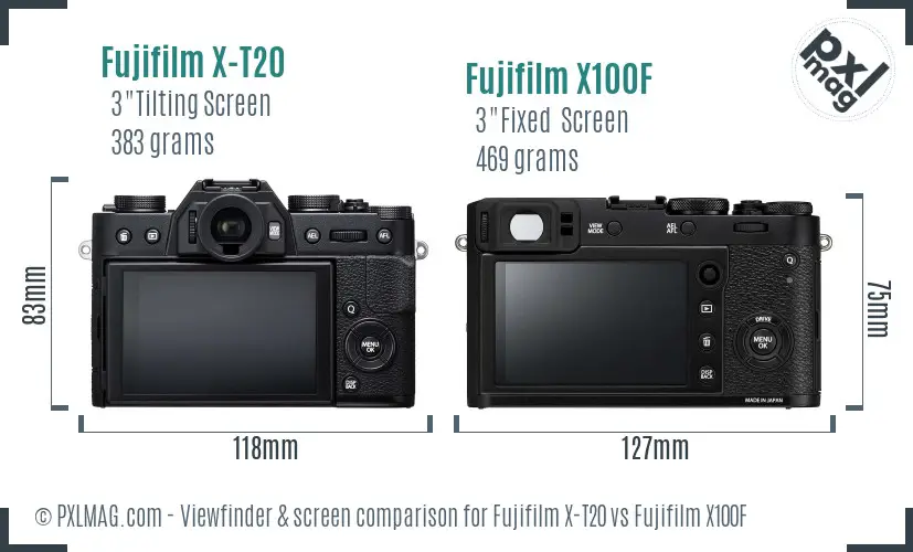Fujifilm X-T20 vs Fujifilm X100F Screen and Viewfinder comparison