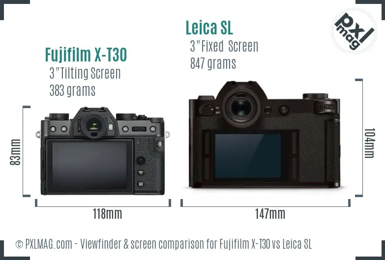 LCD screen and interface comparison