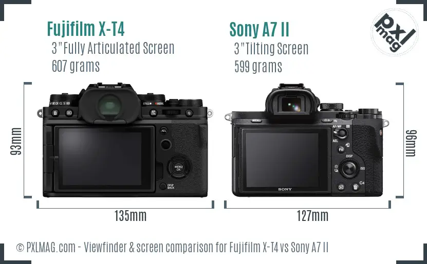 Fujifilm X-T4 vs Sony A7 II Screen and Viewfinder comparison