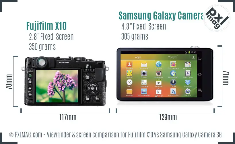 Fujifilm X10 vs Samsung Galaxy Camera 3G Screen and Viewfinder comparison