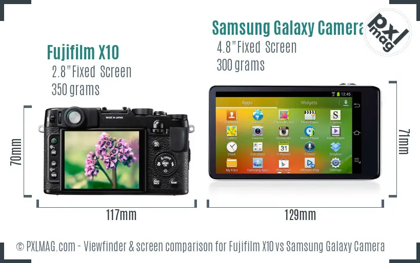 Fujifilm X10 vs Samsung Galaxy Camera Screen and Viewfinder comparison