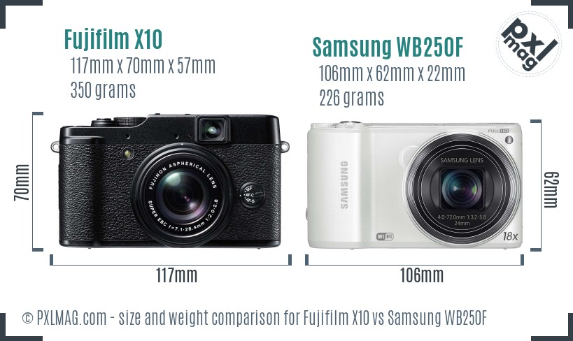 Fujifilm X10 vs Samsung WB250F size comparison