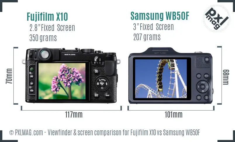 LCD screen and interface comparison