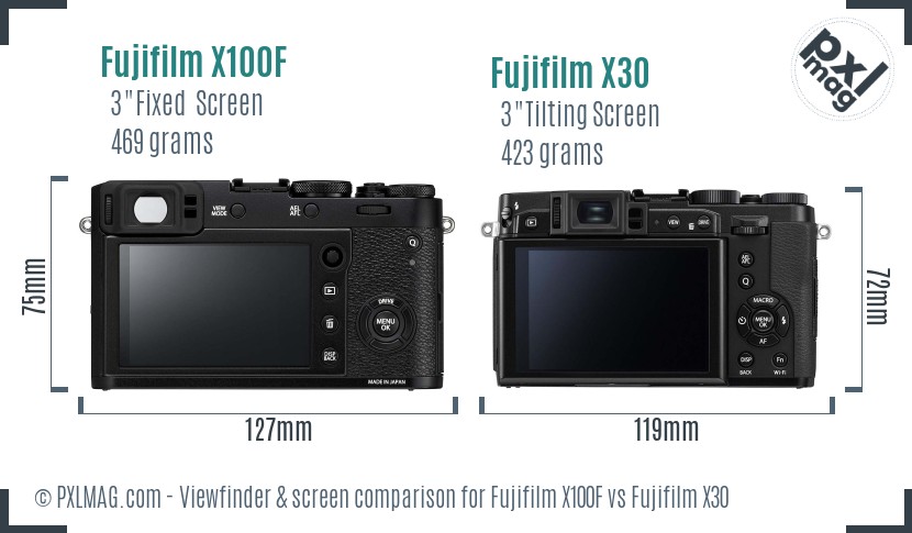 Fujifilm X100F vs Fujifilm X30 In Depth Comparison - PXLMAG.com