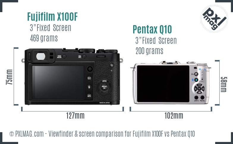 Fujifilm X100F vs Pentax Q10 Screen and Viewfinder comparison