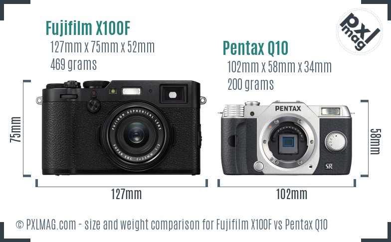 Fujifilm X100F vs Pentax Q10 size comparison