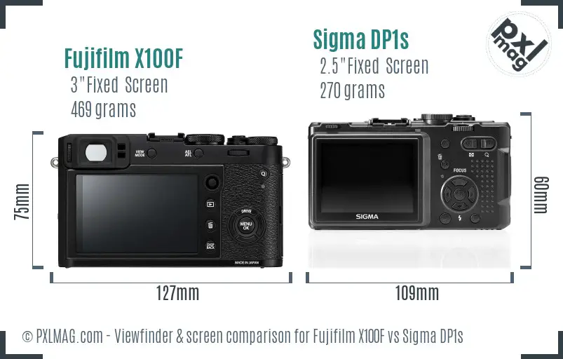 Fujifilm X100F vs Sigma DP1s Screen and Viewfinder comparison