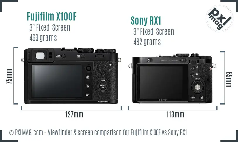 Fujifilm X100F vs Sony RX1 Screen and Viewfinder comparison