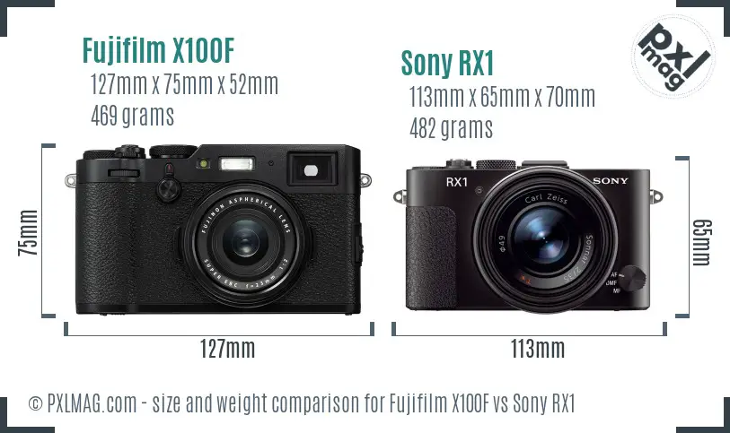 Fujifilm X100F vs Sony RX1 size comparison
