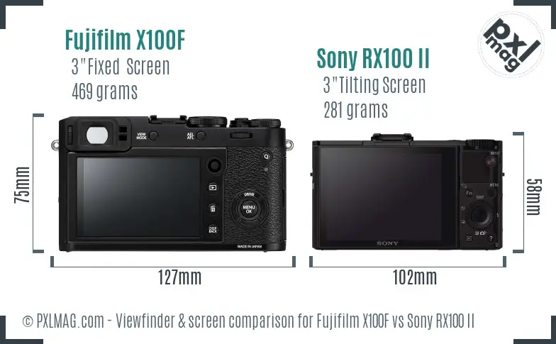 Fujifilm X100F vs Sony RX100 II Screen and Viewfinder comparison