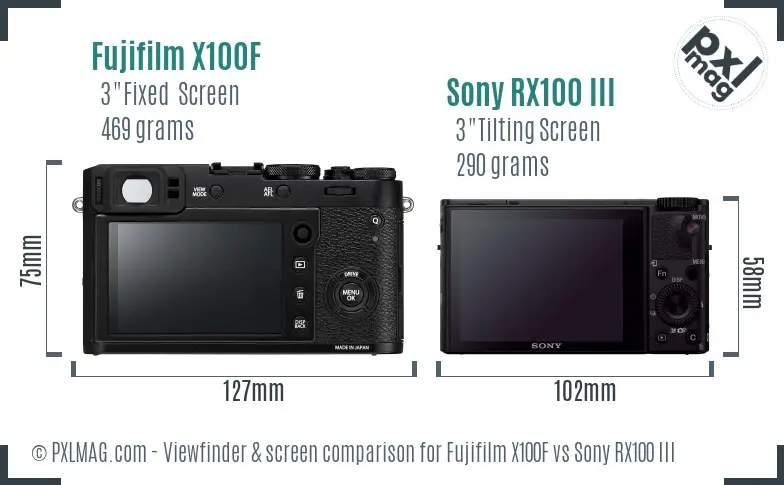 Fujifilm X100F vs Sony RX100 III Screen and Viewfinder comparison