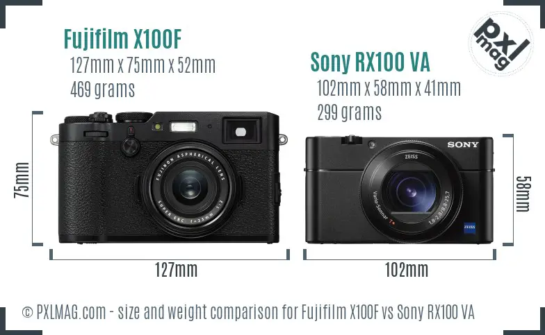 Fujifilm X100F vs Sony RX100 VA size comparison